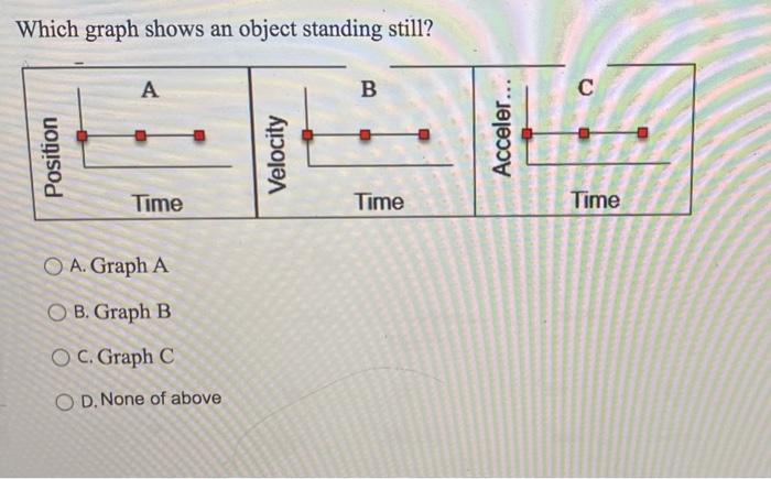 Solved Which graph shows an object standing still? A. Graph | Chegg.com