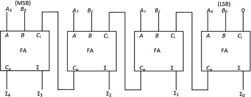 Solved  Draw The Block Diagram Of A 4