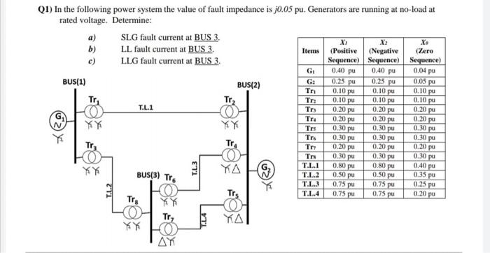 Solved Q1) In the following power system the value of fault | Chegg.com