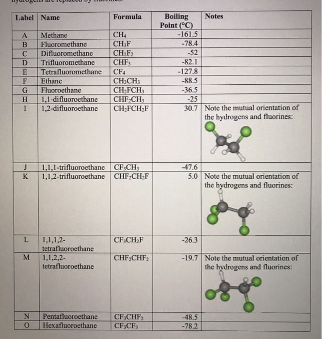 Solved Label Name Formula CH4 CHF CHF2 CHF3 A B C D E F G H | Chegg.com