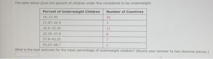 Solved The table below gives the percent of children under | Chegg.com