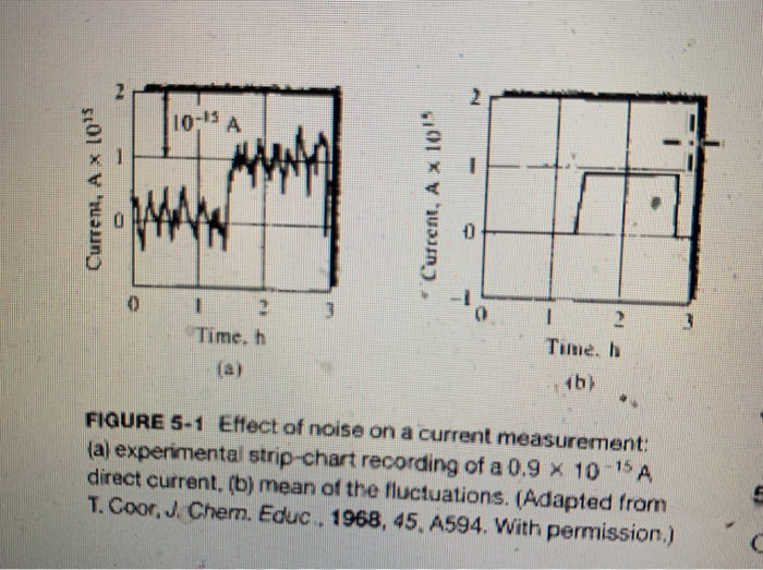 Solved 5-6 Make a rough estimate of the signal-to-noise | Chegg.com