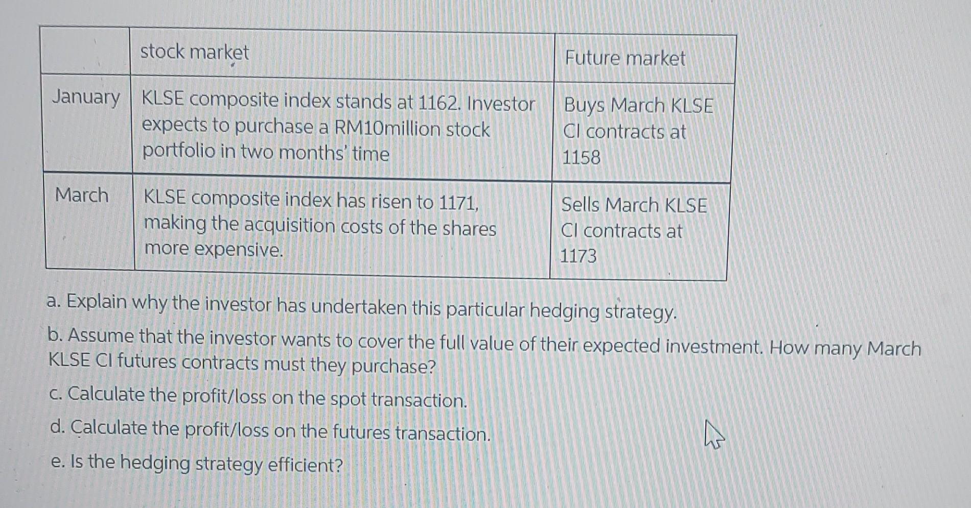 Klse composite index today