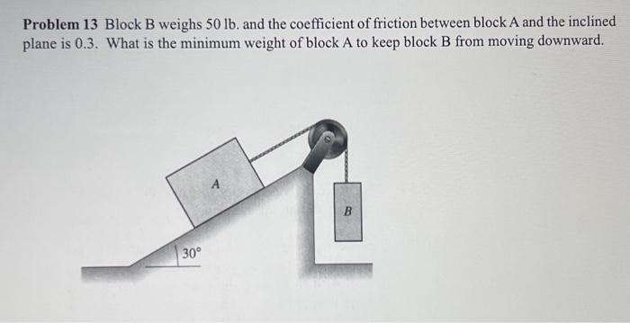 Solved Problem 13 Block B Weighs 50lb, And The Coefficient | Chegg.com