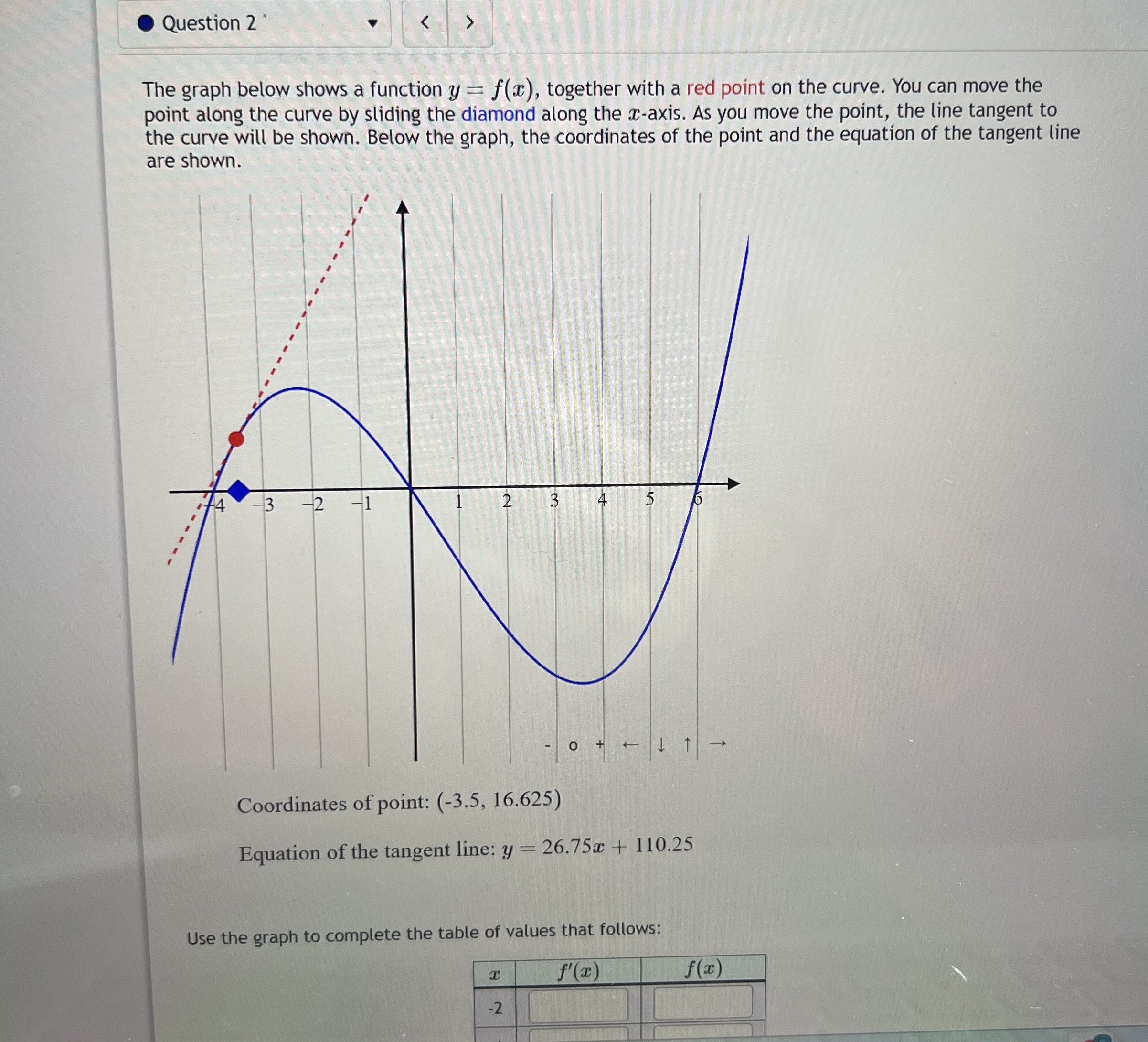 Solved The graph below shows a function y=f(x), ﻿together | Chegg.com
