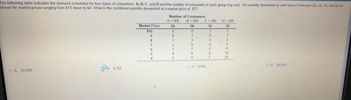 [Solved]: The Following Table Indicates The Demand Schedule