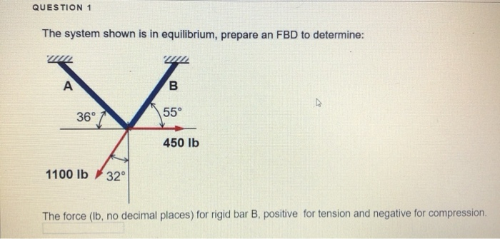 Solved QUESTION 1 The system shown is in equilibrium, | Chegg.com