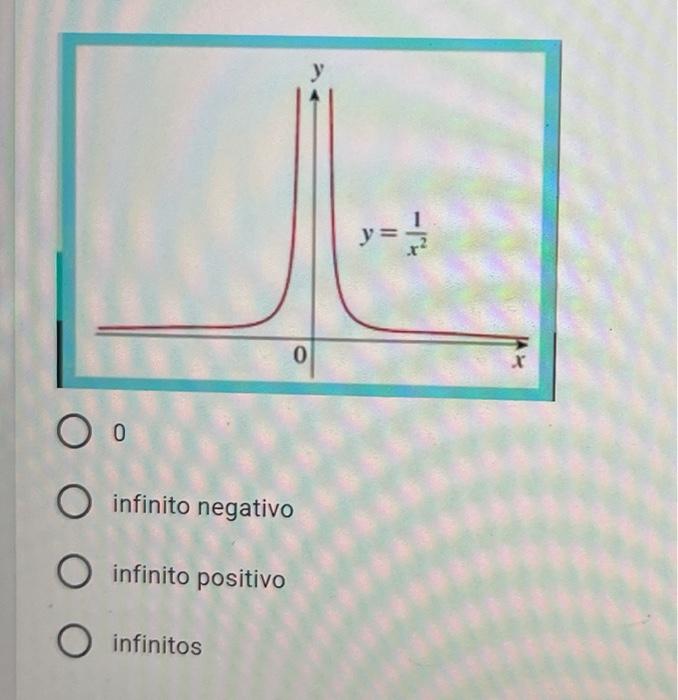 Solved what is the lim when X tends 0 0negative infinite | Chegg.com
