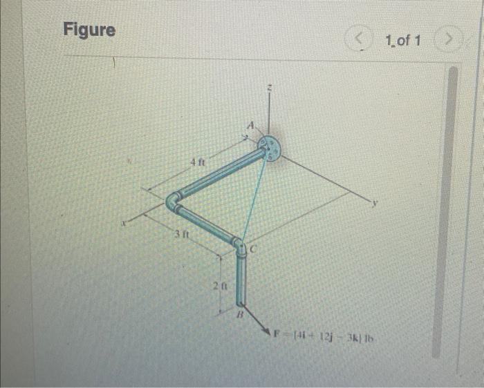 Solved Figure 1. of 1Determine the moment of the force F | Chegg.com