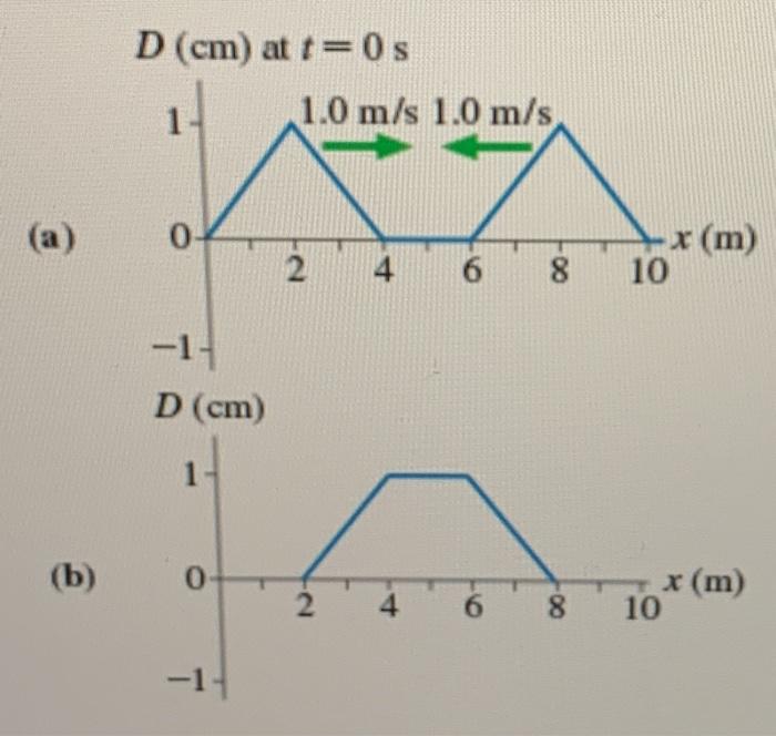 Solved ( Figure 1) (a) is a snapshot graph at t = 0 s of two