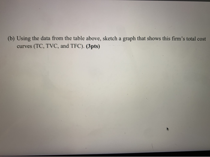 Solved Question 2. (a) The table below provides data on a | Chegg.com