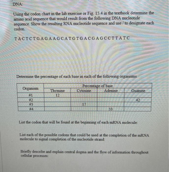 Solved DNA Using the codon chart in the lab exercise or