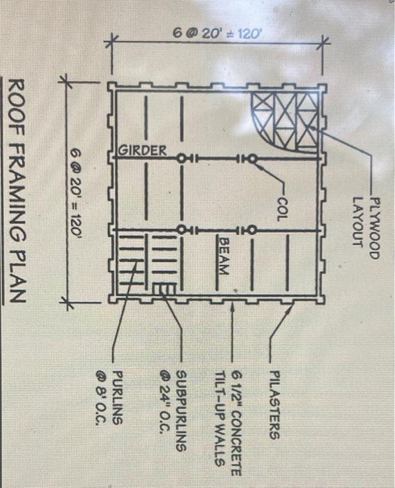 Solved Roof dead load D = 12 psf Wall dead load D = 150 pcf