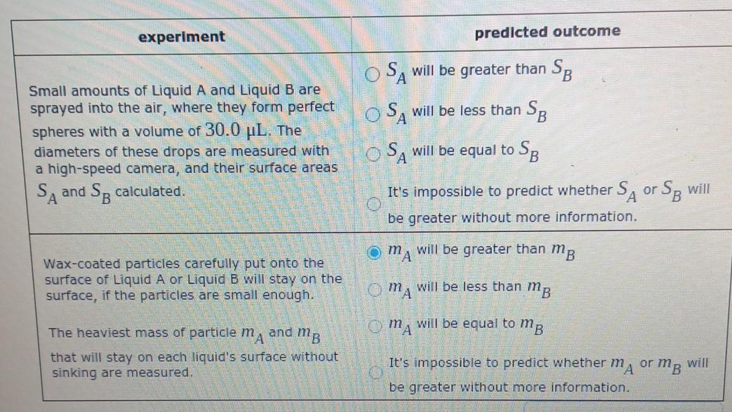 Solved experiment predicted Small amounts of Liquid