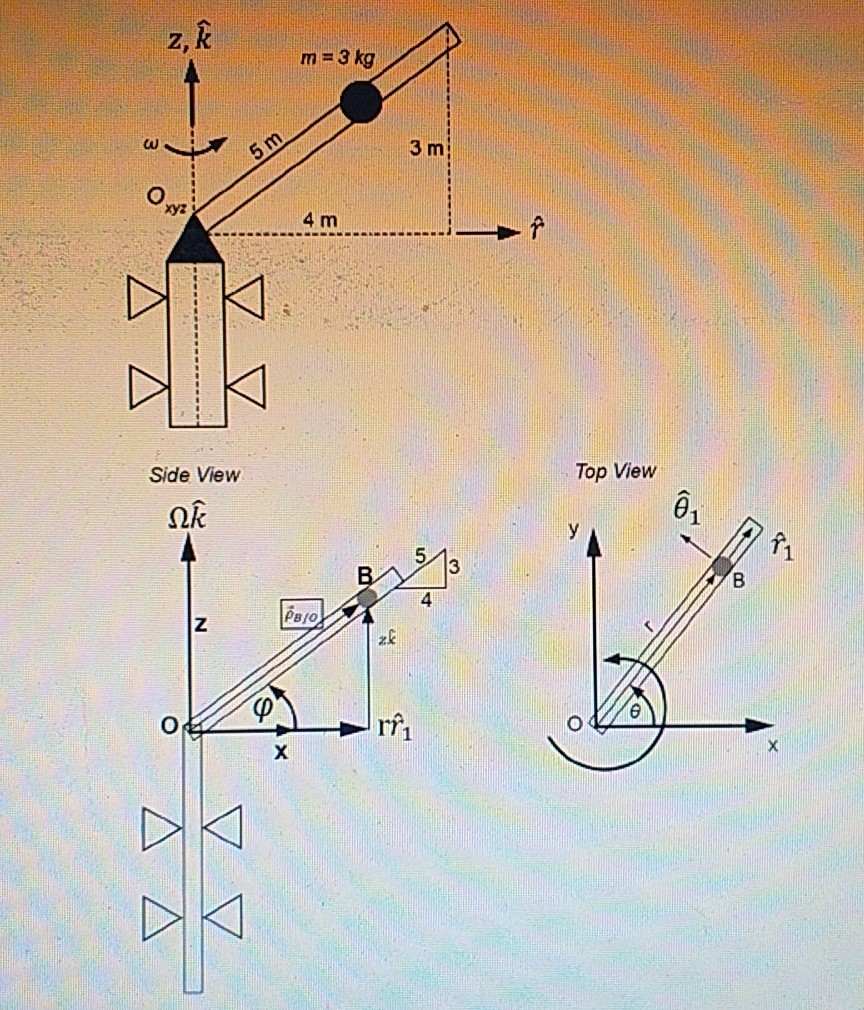 Solved I Just Wanted To Find Out To Get The Answer For Th Chegg Com