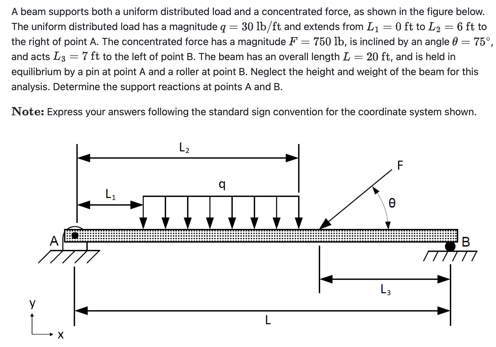 Solved A beam supports both a uniform distributed load and a | Chegg.com