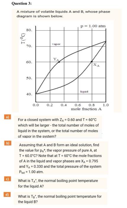 Solved Question 3: A Mixture Of Volatile Liquids A And B, | Chegg.com