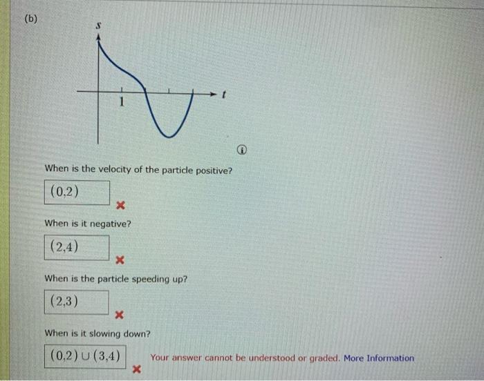 Solved Graphs Of The Position Functions Of Two Particles Are | Chegg.com