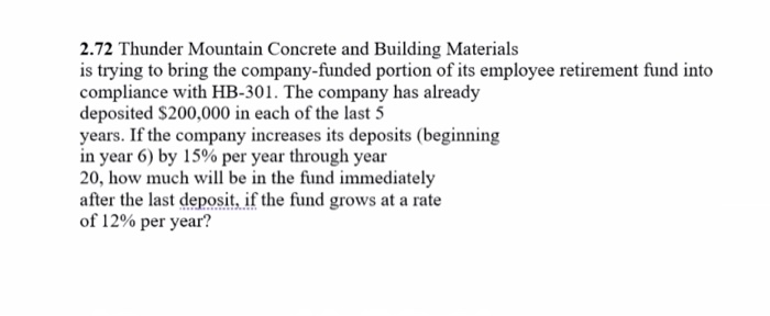 Solved 2.72 Thunder Mountain Concrete and Building Materials 