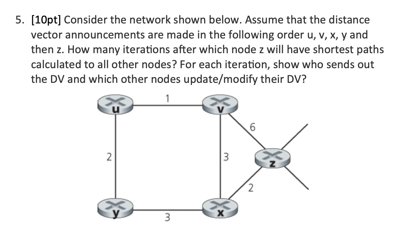 Solved 5. [10pt] ﻿Consider the network shown below. Assume | Chegg.com