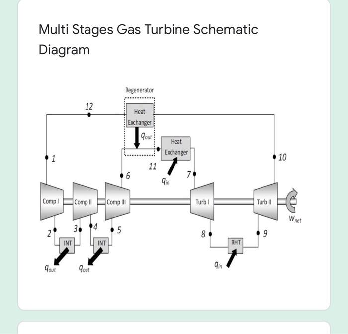 Turbine t7 discount