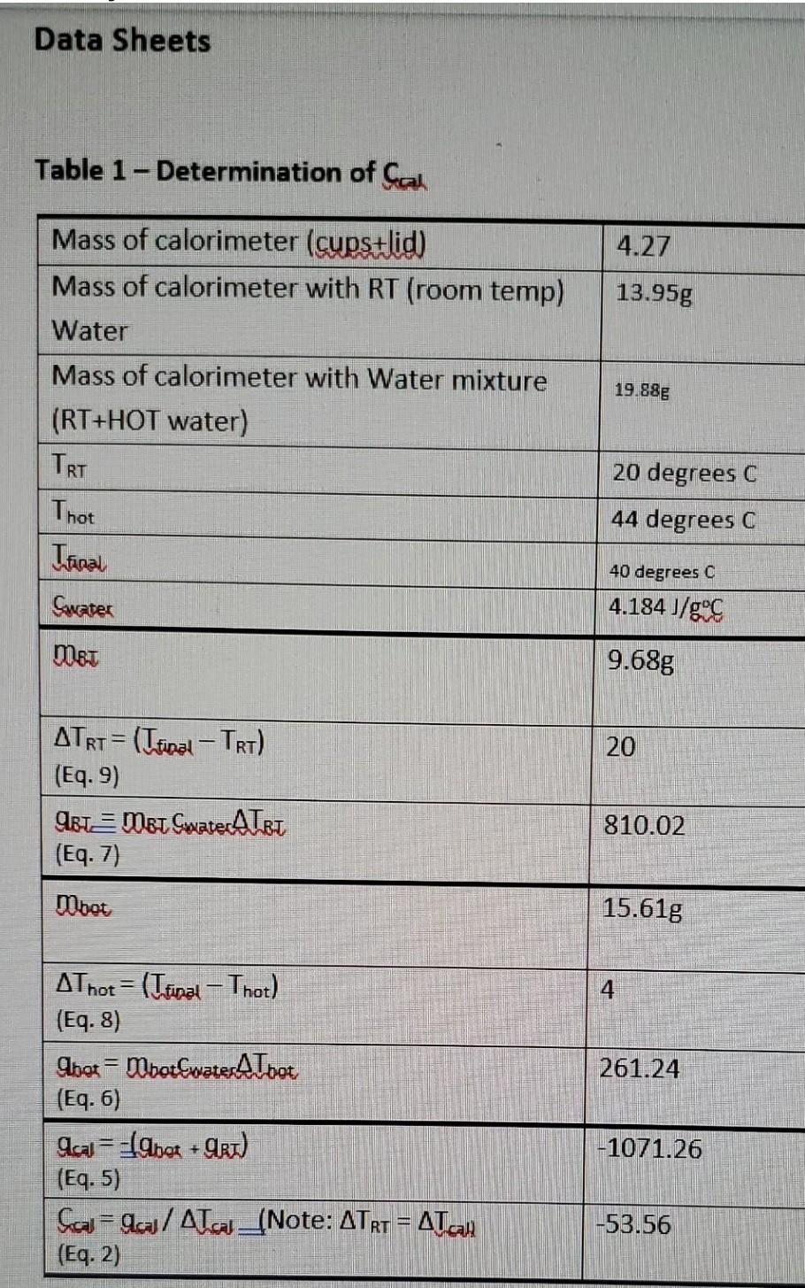Reference Table 1 Specific Heat Capacity of Common