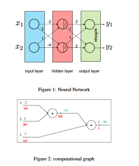 Solved Consider the neural network in ﻿Fig. 1. ﻿The hidden | Chegg.com