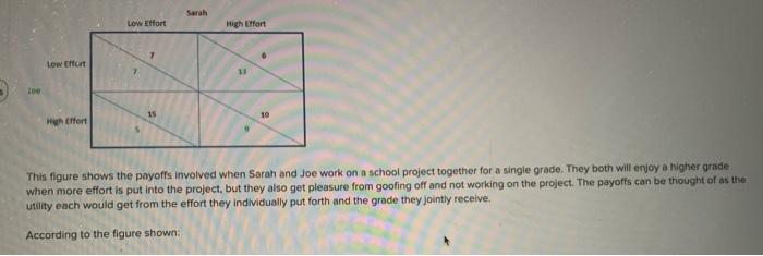 Solved Low Effort High Effort Lowon 15 10 High Effort This | Chegg.com