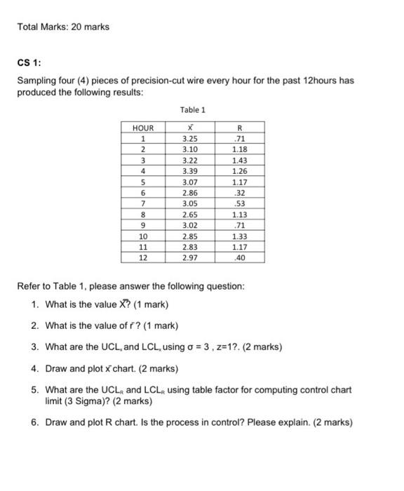 Solved Total Marks: 20 marks CS 1: Sampling four (4) pieces | Chegg.com