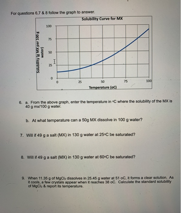 Solved For questions 6,7 & 8 follow the graph to answer. | Chegg.com