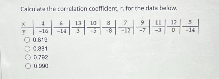 Solved Calculate the correlation coefficient, r, for the | Chegg.com