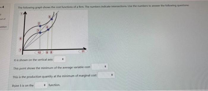 Solved The following graph shows the cost functions of a | Chegg.com