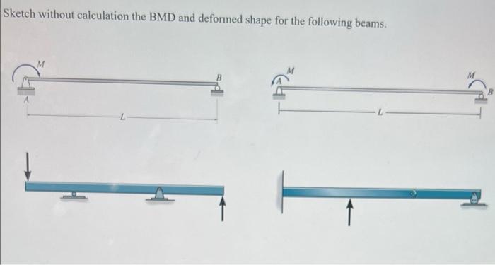 Sketch without calculation the BMD and deformed shape | Chegg.com