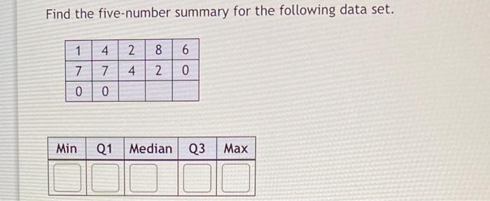 Solved Find The Five-number Summary For The Following Data | Chegg.com