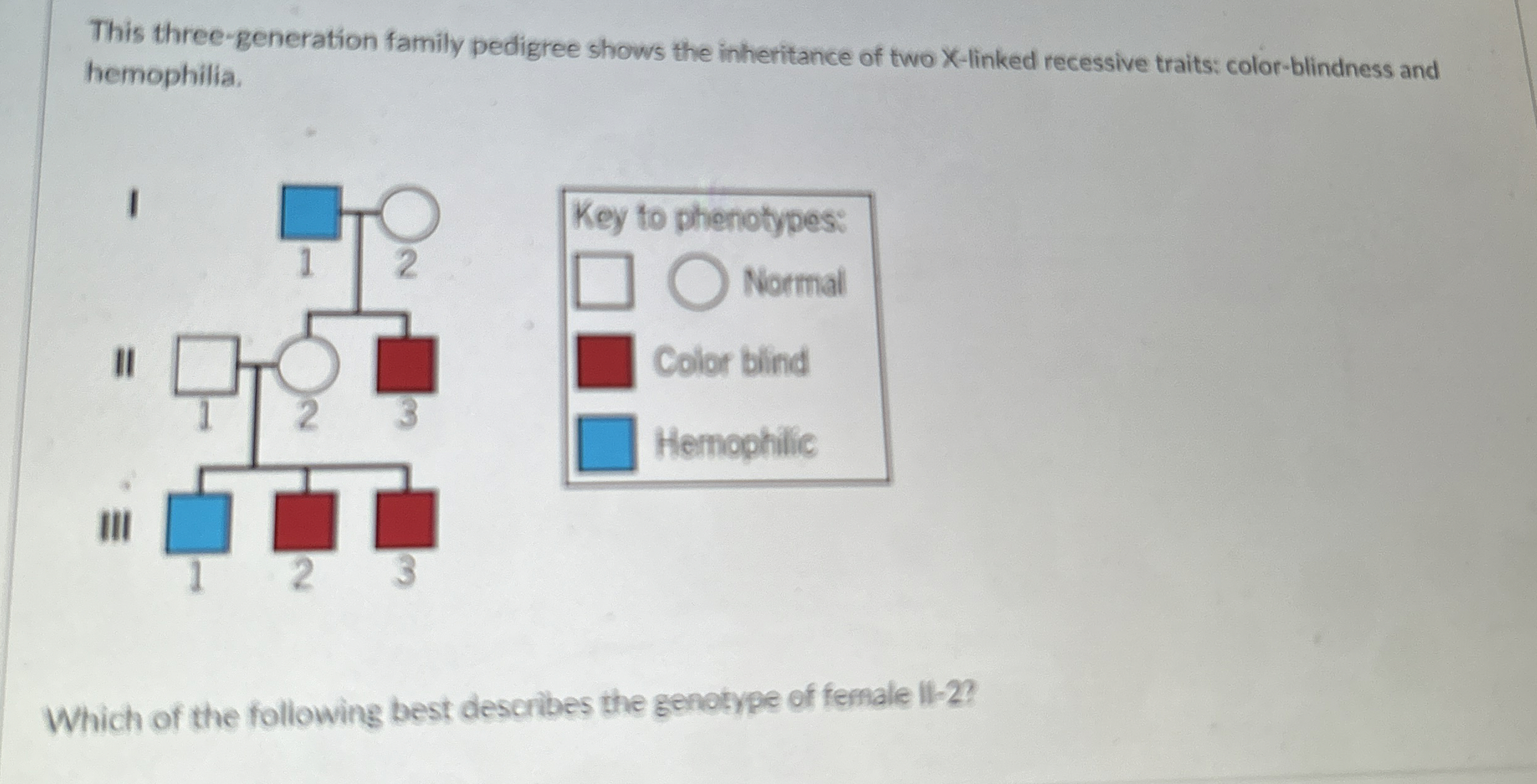Solved This threegeneration family pedigree shows the
