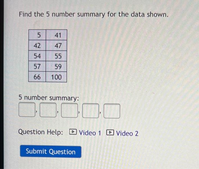 Solved Find The 5 Number Summary For The Data Shown 5 41 47 Chegg