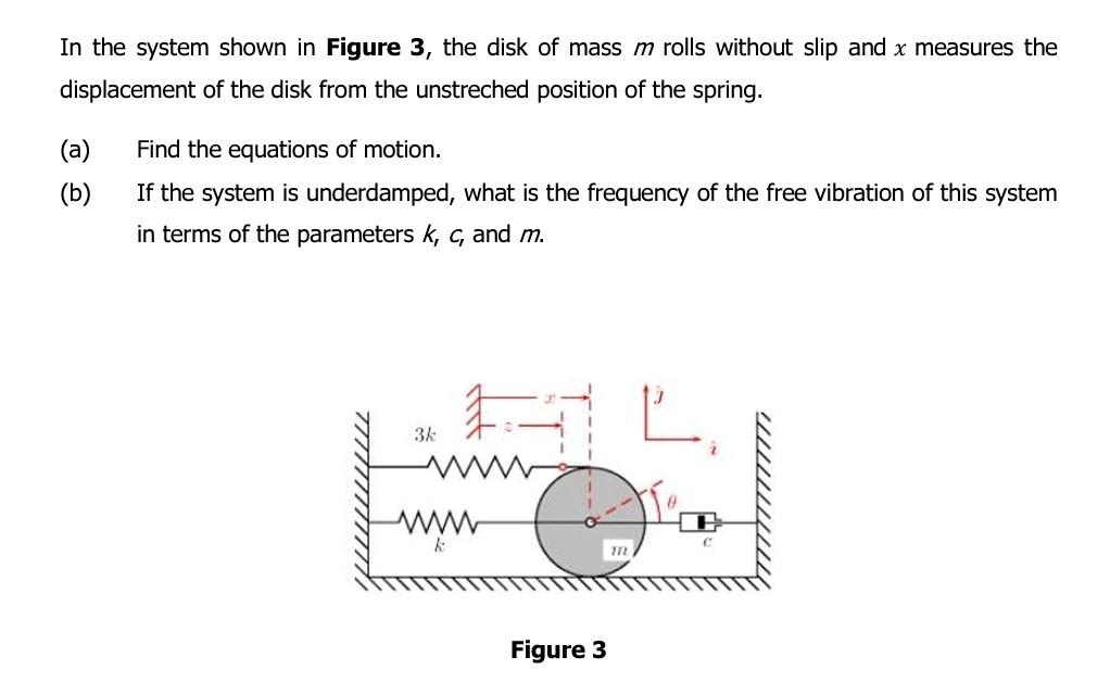 Solved In the system shown in Figure 3 , the disk of mass m | Chegg.com