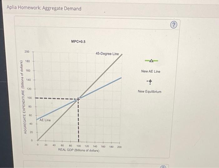 Aplia Homework: Aggregate Demand