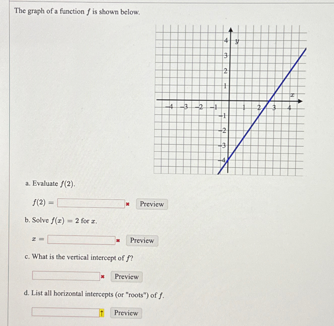 Solved The graph of a function f ﻿is shown below.a.