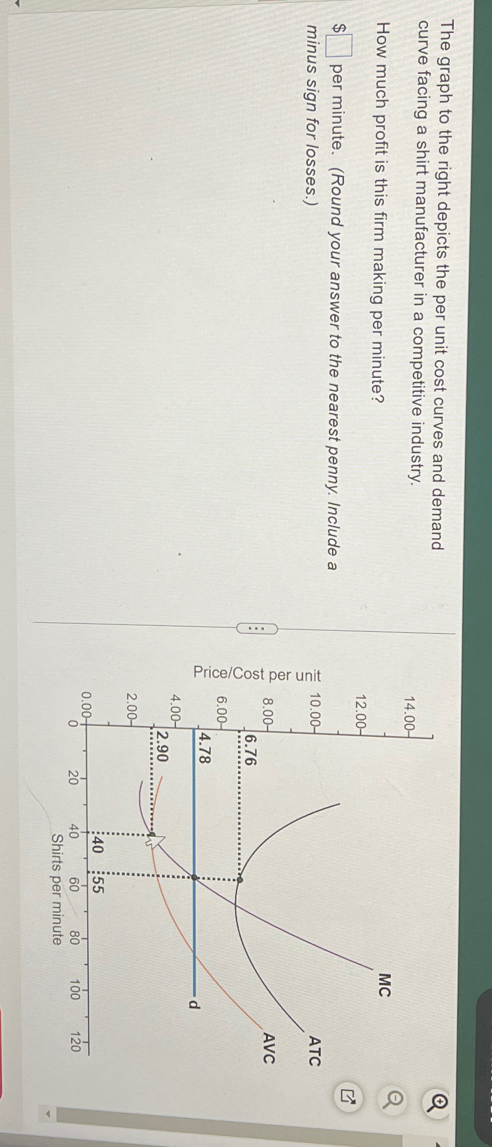 The graph to the right depicts the per unit cost | Chegg.com