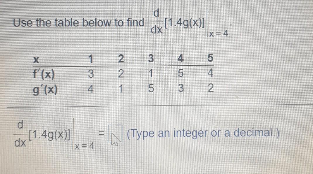 Solved Use the table below to find d [1.4g(x)] dx 1 3 2. 2 1 | Chegg.com