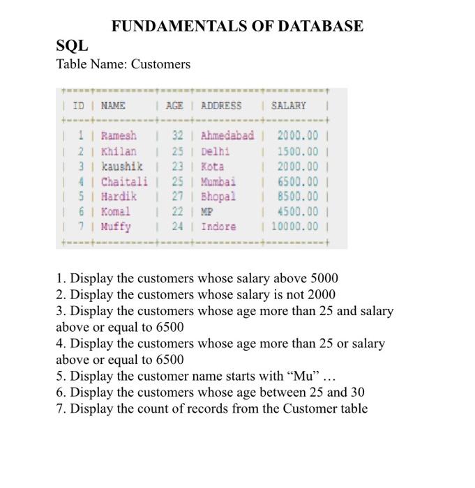 Solved FUNDAMENTALS OF DATABASE SQL Table Name: Customers ID | Chegg.com