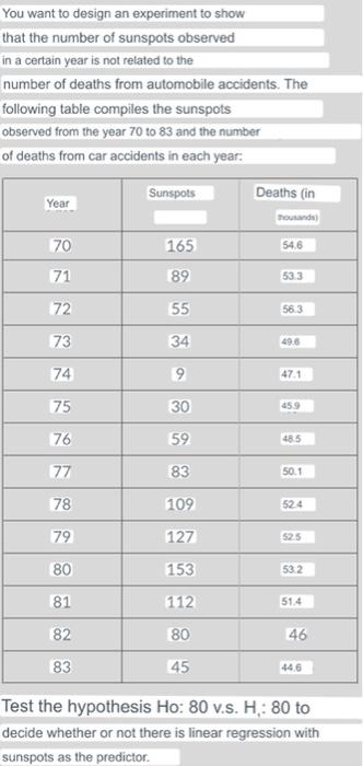 You want to design an experiment to show that the number of sunspots observed in a certain year is not related to the number