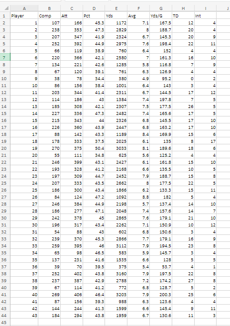 Solved Create a new data set that includes only the | Chegg.com