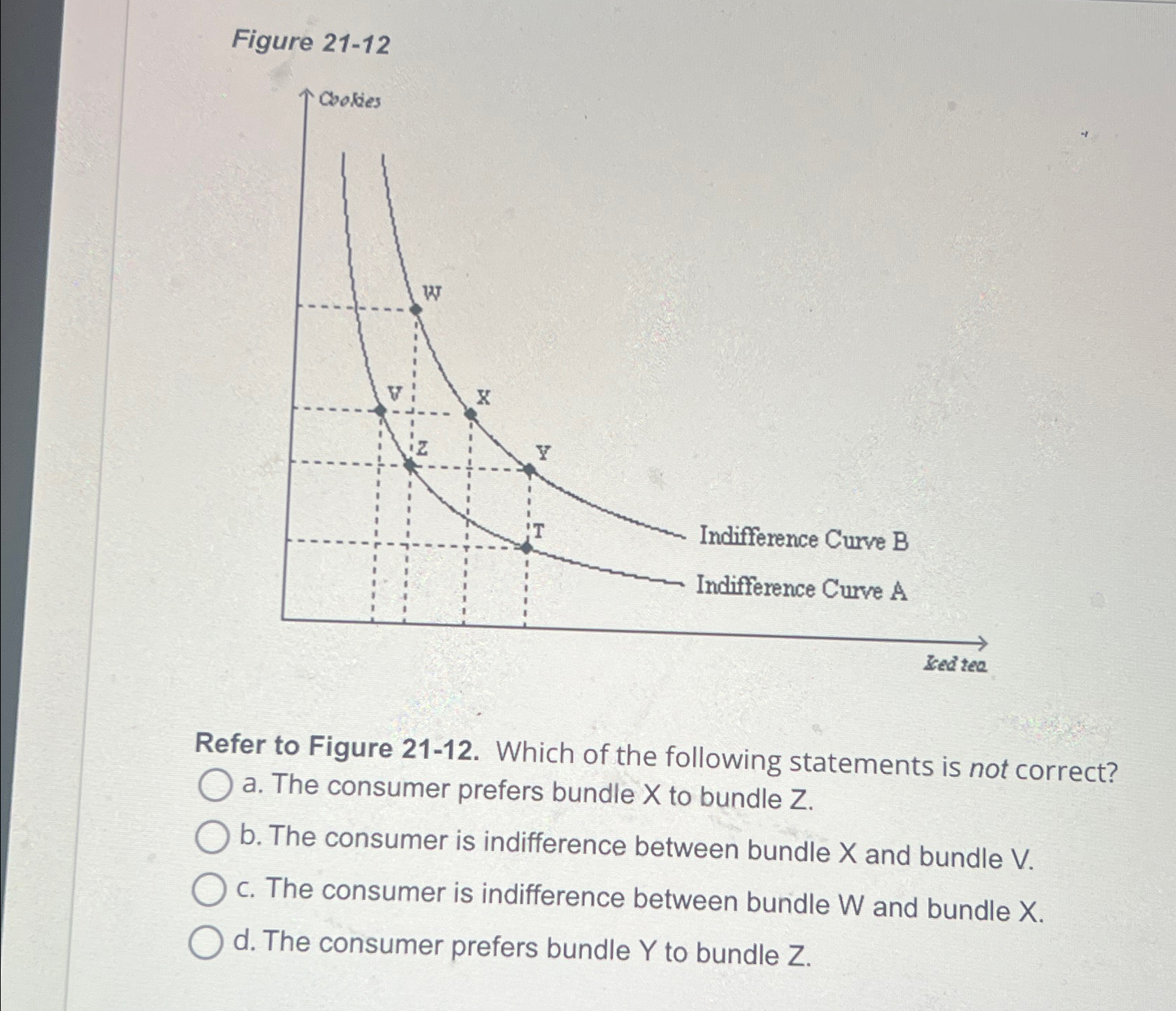 Solved Figure 21-12Refer to Figure 21-12. ﻿Which of the | Chegg.com