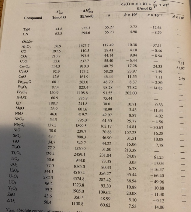 2 20 Points Assume Mullite Al Si2013 Forms As Chegg Com