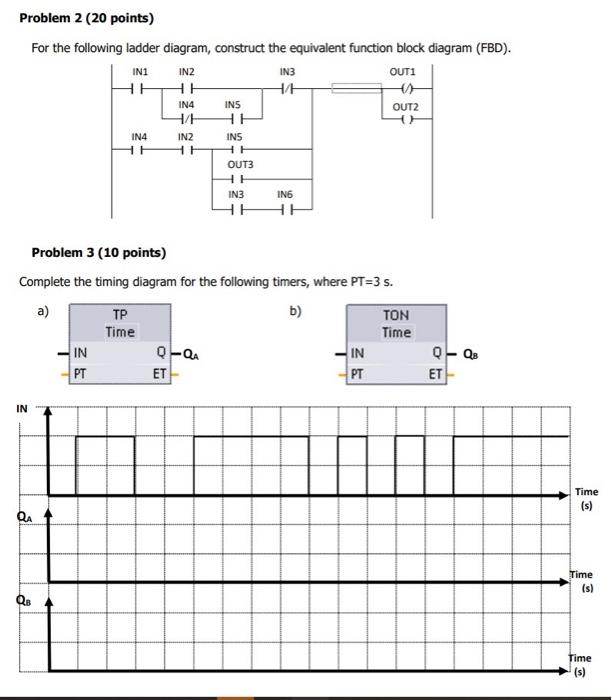 Solved For the following ladder diagram, construct the | Chegg.com
