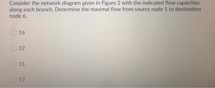Solved Consider the network diagram given in Figure 2 with | Chegg.com