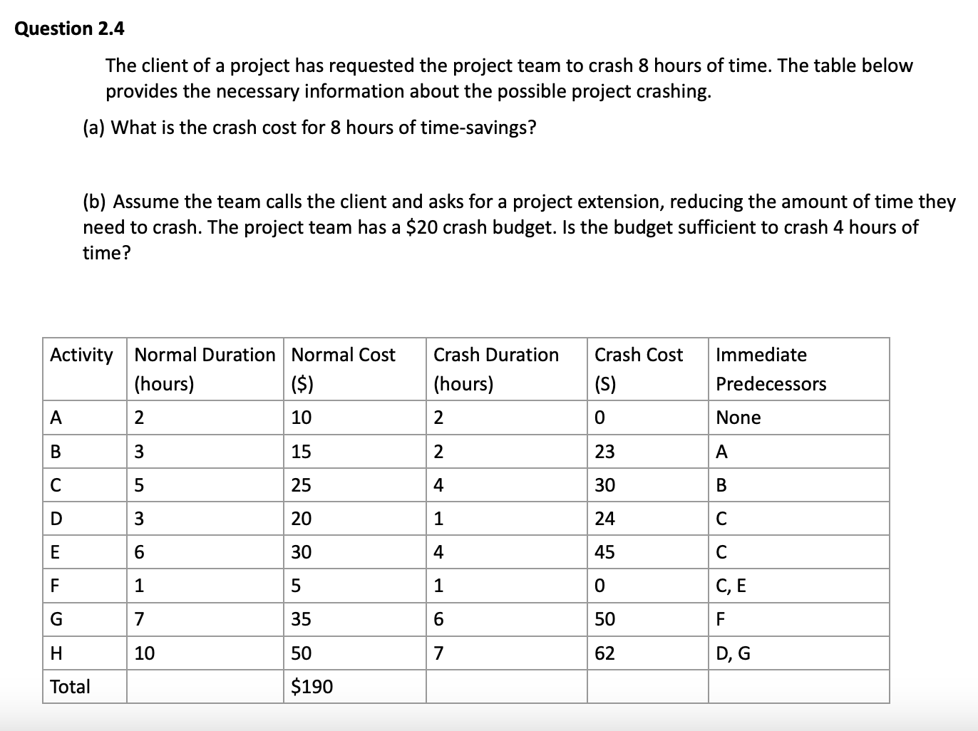 Solved Question 2.4The client of a project has requested the | Chegg.com