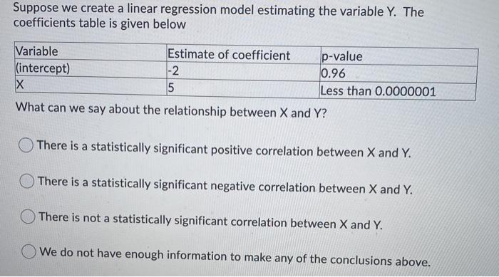 Solved Suppose we create a linear regression model | Chegg.com